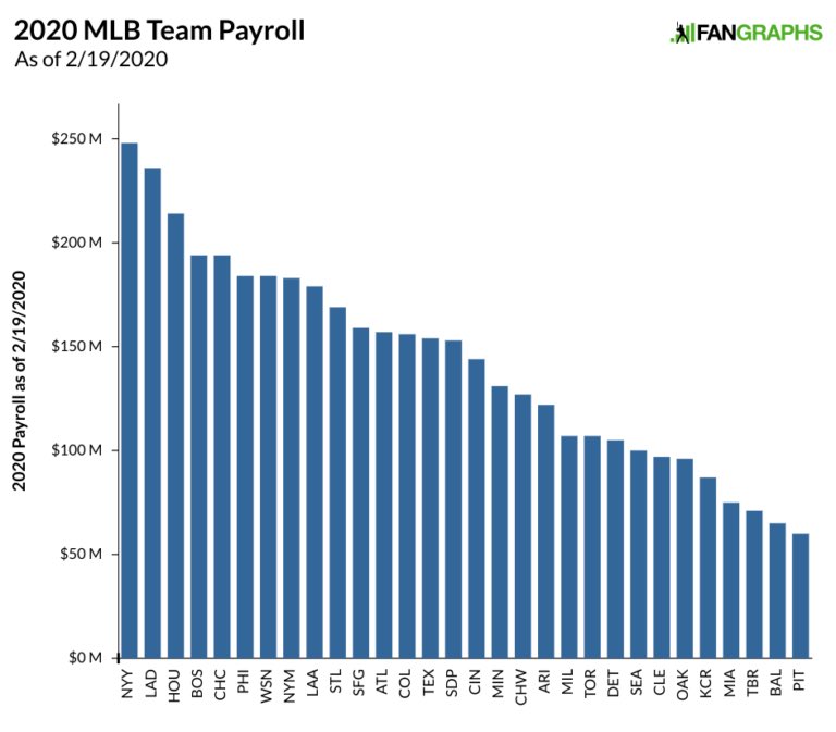 Bellinger’s minecraft world on Twitter "The dodger now have the 2nd