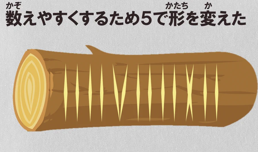 ローマ数字が一発で覚えられる？！とても分かりやすい解説が話題に！