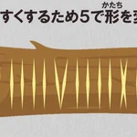 ローマ数字が一発で覚えられる？!とても分かりやすい解説が話題に!