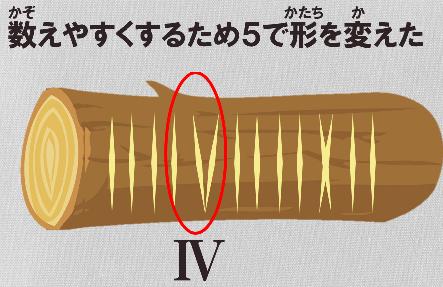 ローマ数字が一発で覚えられる とても分かりやすい解説が話題に 話題の画像プラス