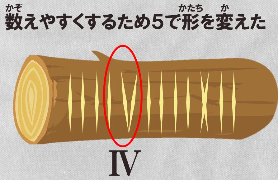 ローマ数字が一発で覚えられる？！とても分かりやすい解説が話題に！