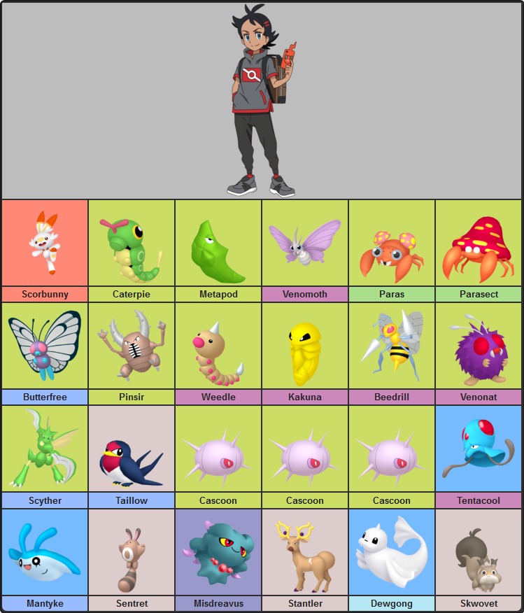 Pokémothim on X: Todos os Pokémon que o Go capturou até o momento.   / X