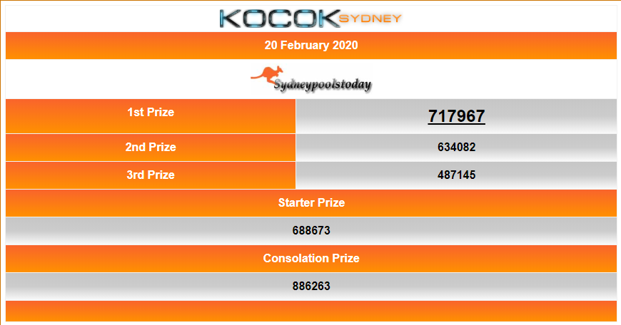 Ktv Togel On Twitter Togelers Result Sydney 20 Februari 2020 Periode 431 Syed Adalah 7967 Sah Ktvtogel Live Draw Sidney Https T Co Igjb7jc0fm Ktvtogel Angkapetir Judionline Togelonline Datasgp Datahk Keluaransydney Togelsydney Ktv Togel On Twitter Togelers Result Sydney 20 Februari 2020 Periode 431 Syed Adalah 7967 Sah Ktvtogel Live Draw Sidney Https T Co Igjb7jc0fm Ktvtogel Angkapetir Judionline Togelonline Datasgp Datahk Keluaransydney Togelsydney