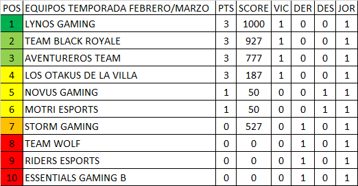 FORTNITE MASTER SERIES | #QUEDATEENCASA | tweet media