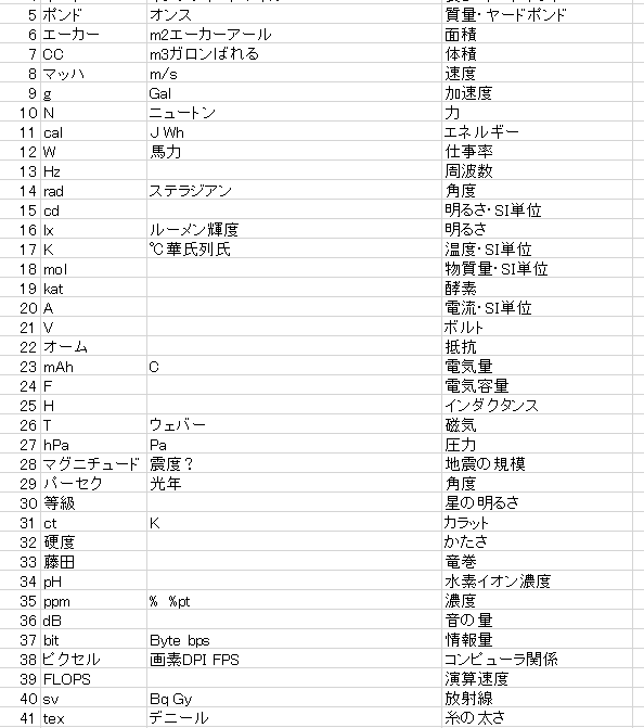 いーぴん ボイロ動画 على تويتر 次回以降の解説単位一覧になります あくまで予定なので入れ替わったり増えたりします いがしら