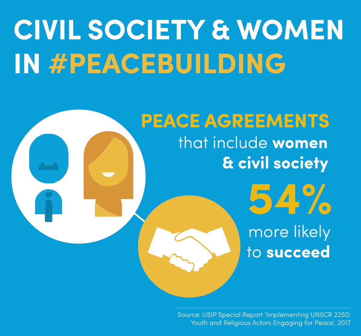 Women are key for #conflictprevention & #peace! more women need to be part of peace processes. Restrictions on the roles women can play throughout peace processes must be eliminated. @coact1325  with @unwomenuganda @NorwayMFA @RobinahR @GNWP_GNWP @whatthewomensay @clairehawkins0