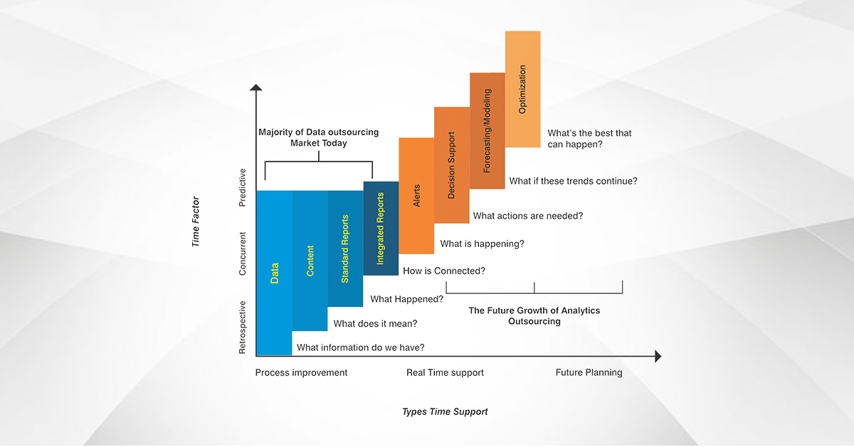 DASCA_Insights's tweet image. Businesses will rely on outsourced analytics for future planning and decision making. A simplified view of the future of data analytics outsourcing:
bit.ly/2Oxp9Cm

#DeepLearning #AnalyticsMaturity #AnalyticsOutsourcing #PredictiveAnalytics #PredictiveModeling