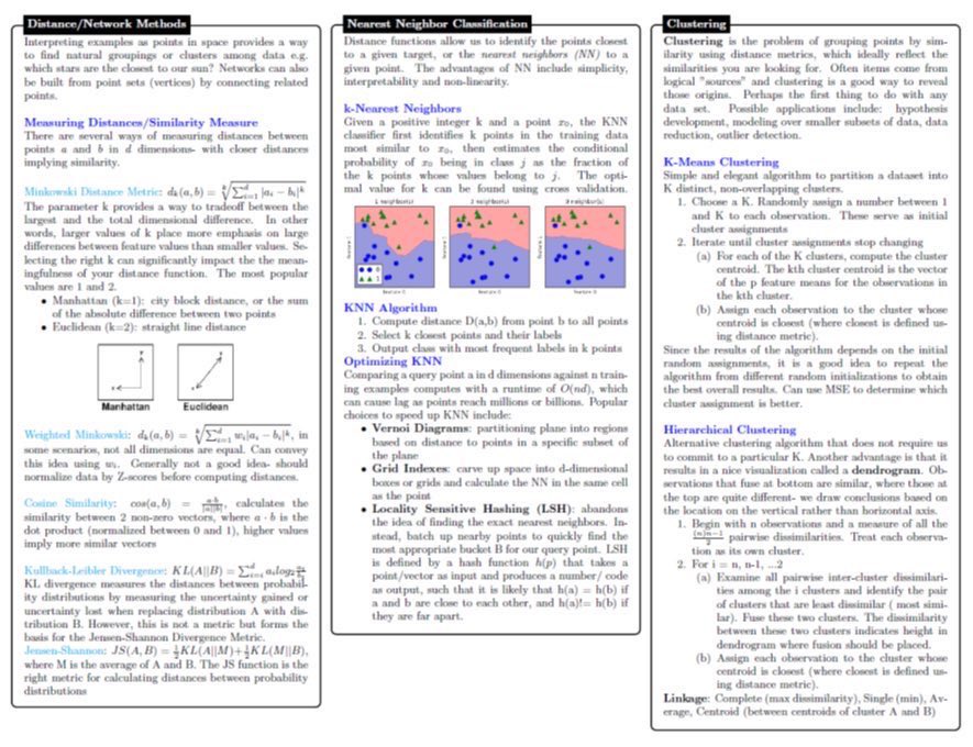 KirkDBorne's tweet photo. This 10-page (PDF) #DataScience Cheat Sheet covers concepts in Statistical Learning, #MachineLearning, #DeepLearning, Probability, #Statistics, #BigData frameworks, SQL, etc.
👉https://t.co/JfnKndlT5Y👈
————
#AI #DataScientists #Algorithms #AppliedMathematics #DataMining #abdsc https://t.co/8Rh7LP7mPU