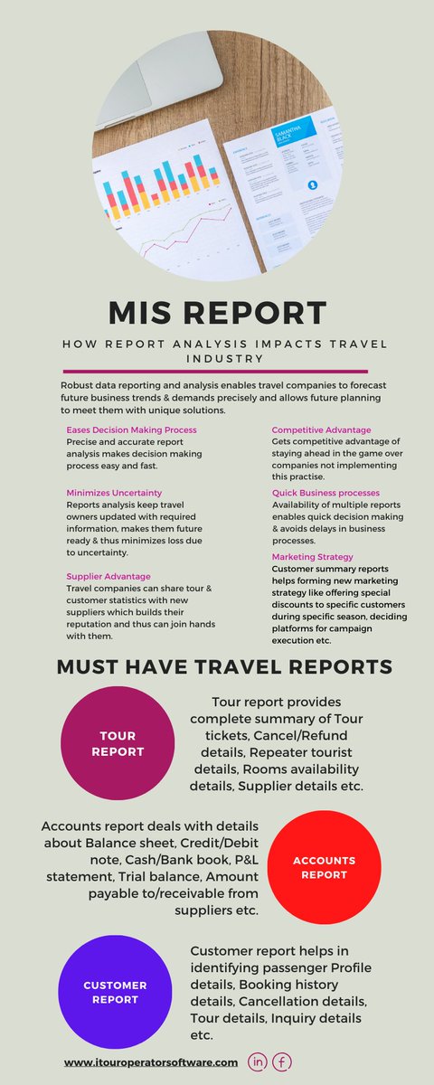 Explore why #Report analysis has special significance in travel ...
