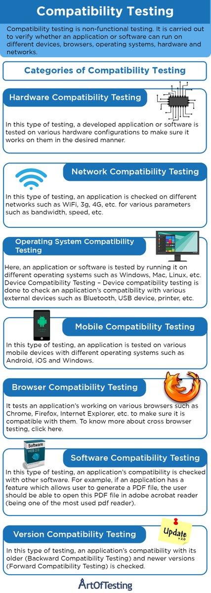 theartoftesting's tweet image. Compatibility testing is non-functional testing. It is carried out to verify whether an application or software can run on different devices, browsers, operating systems, hardware, and networks.
#softwaretesting #testers #CompatibilityTesting #ArtOfTesting