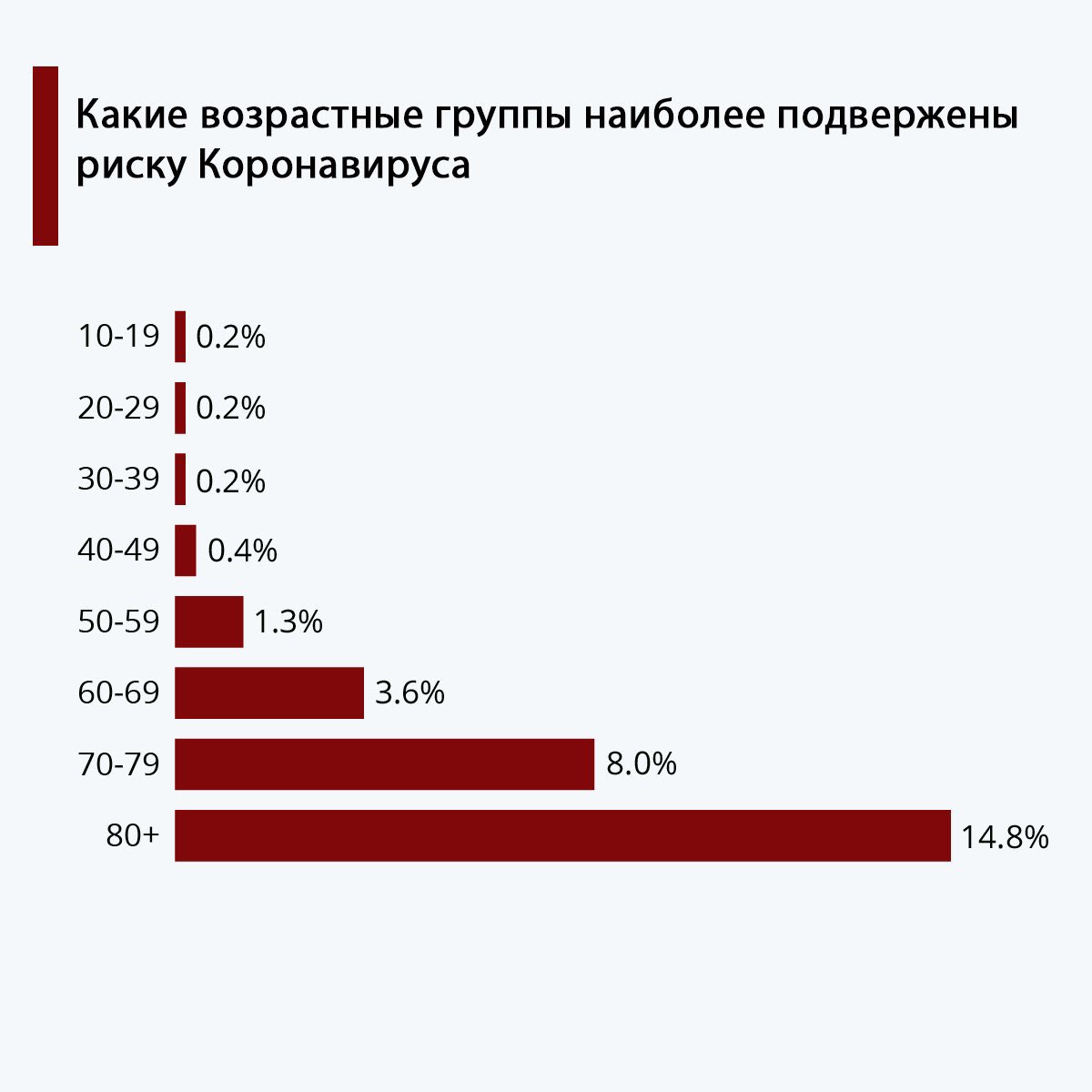 Статистика возрастных групп