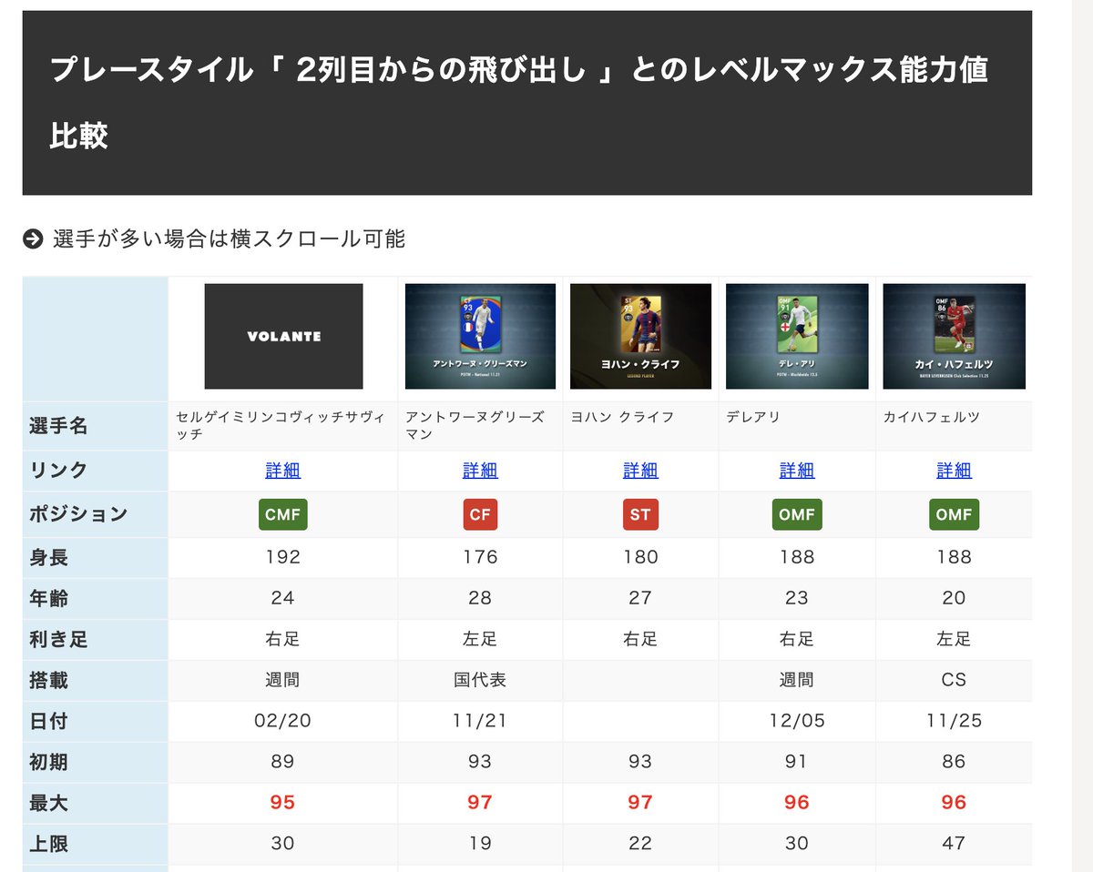 ウイイレ 能力 比較