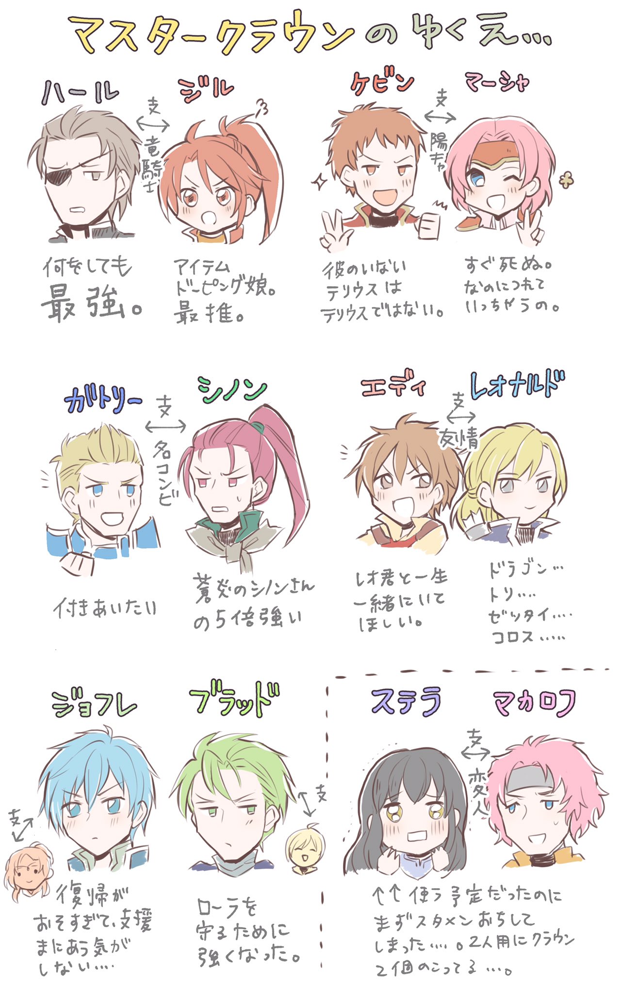 テラ 楽しかったファイアーエムブレム暁の女神ももう残すところ終章 今再生エリア3で無理矢理止めています 一旦 マスタークラウンを使ったキャラをここに記します T Co 6thfmst63e Twitter