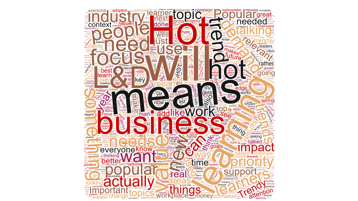 DonaldHTaylor's tweet photo. Hot means business.

In the L&amp;D Global Sentiment Survey for 2020, I asked an additional, optional, question: "What does 'Hot' mean to you?" 853 people from 62 countries responded.

Here's a first word cloud of their answers. The theme is clear: 

"Hot means business" 

#GSS20 https://t.co/8br1P6NoD6