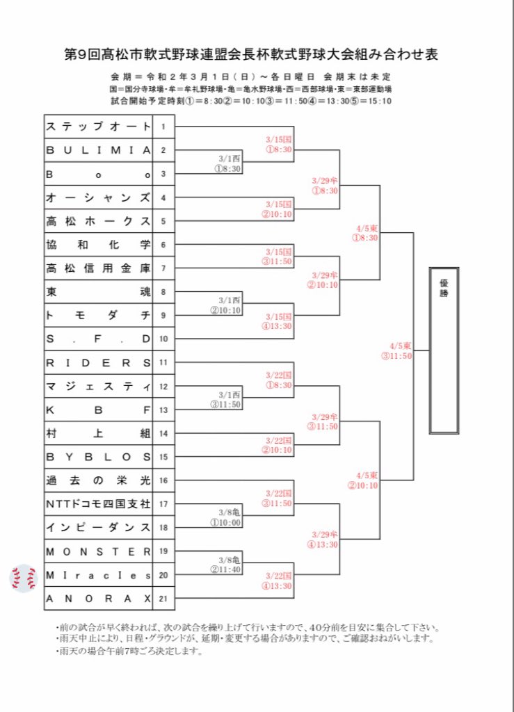 Miracle898989's tweet photo. 2月20日に行われた抽選会にて
第9回高松市会長杯の組み合わせが決定しました。

ミラクルズの対戦相手は
MONSTERになりました。
3月8日日曜日11時40分プレイボールです。 https://t.co/CJqLRe3Bv0