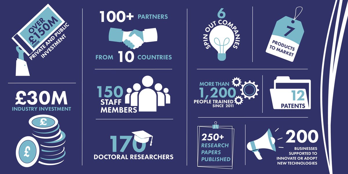 As a @SwanseaUni spin-out - it's great to see the collection of projects that make-up #MaterialsSwansea ...working with 70+ partners in the UK & beyond on lab-scale science to full-scale demos🔧 ➡️Head here for more info: bit.ly/materials-swan… #MaterialsSwansea #MRE2020