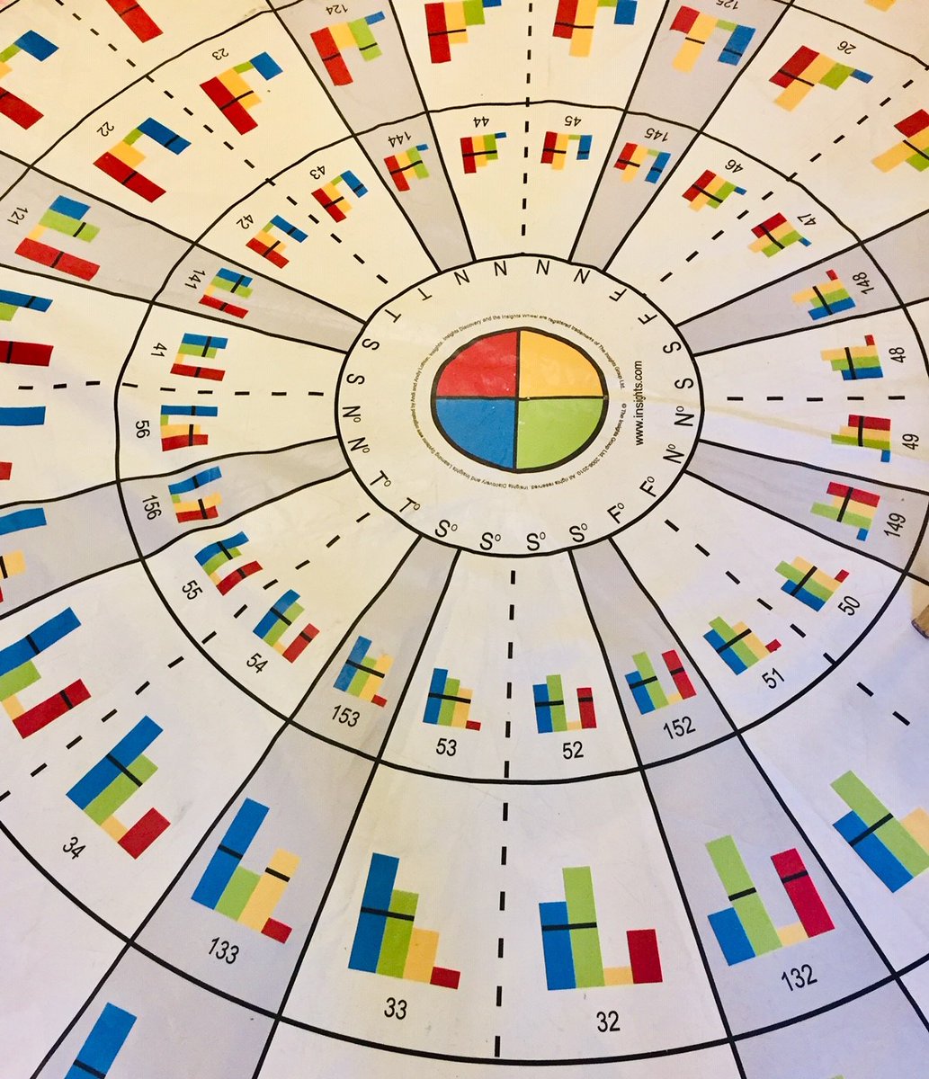 HopkinsSlaney's tweet photo. Our team have been developing our personal skills. Understanding the importance of communication and how to develop our-self, sometimes it's hard to know where to start, but self-development can only improve your potential so it's worth a try! #changemanagement #insights #team https://t.co/x5QWM98Zuu