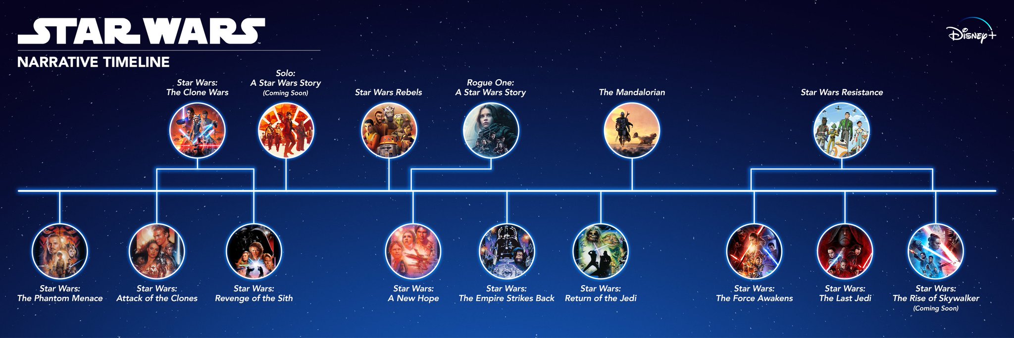 ign-india-on-twitter-official-star-wars-timeline-revealed-ahead-of