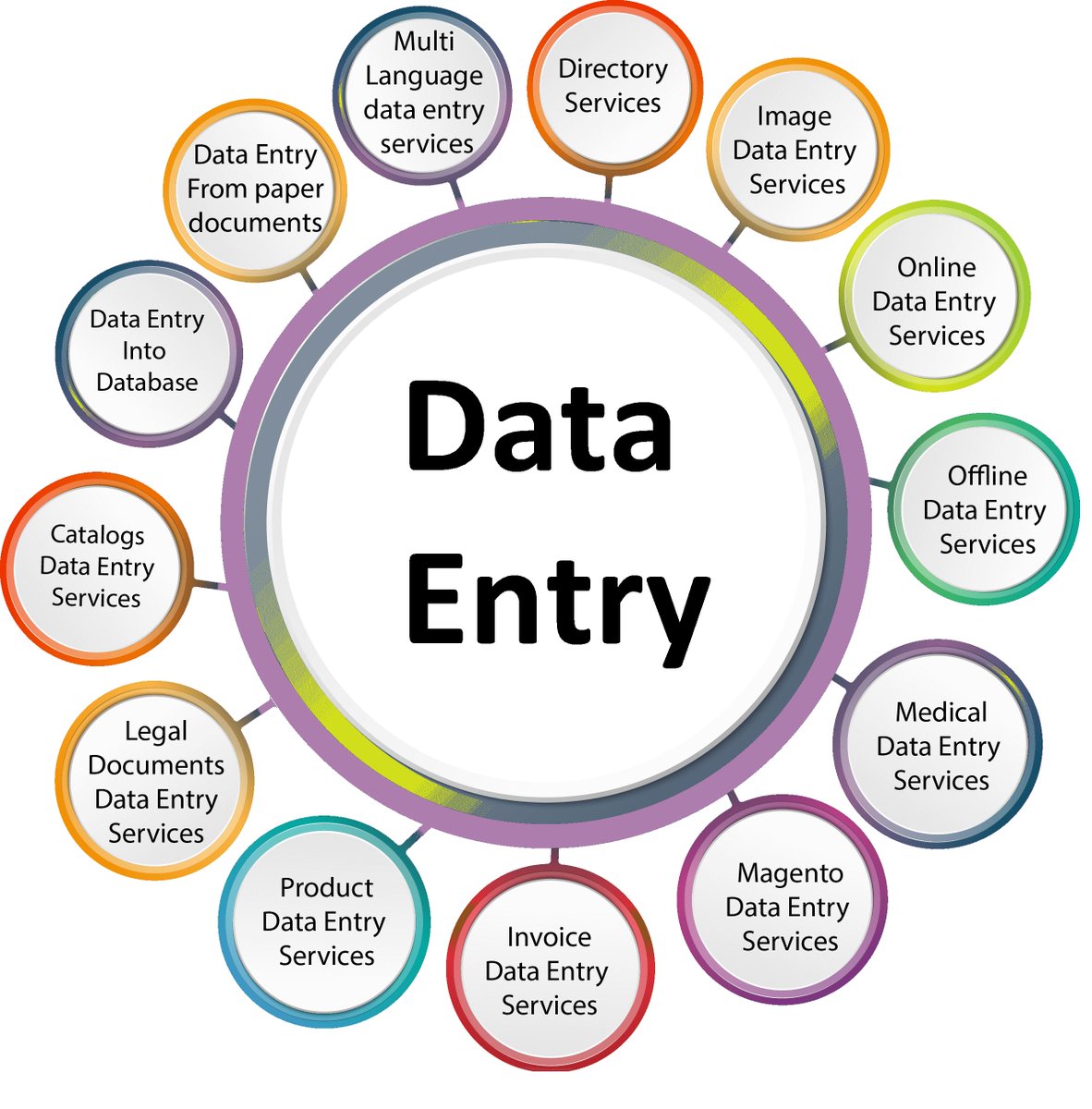 DataEntrySalam's tweet photo. Please check it now = https://t.co/IYCRGVQBO1
Awesome Data Entry Services: https://t.co/IYCRGVQBO1 ⭐️⭐️⭐️⭐️⭐️
#microsoft_excel #lead_generation #Pop_Smoke #data_mining
#web_scraping #Mikaela_Spielberg #copy_paste
#virtual_assistant #Greg_Robinson #data_entry https://t.co/303eCr7b8P