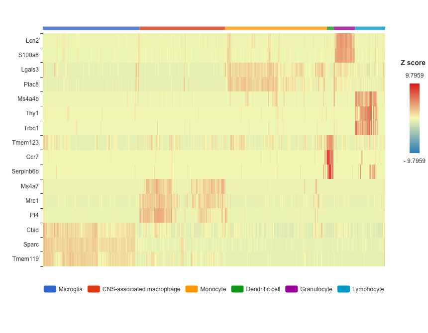 bioturing's tweet photo. Multiple gene query will also be available in the upcoming version of BioTuring #Singlecell Browser, along with the #CITEseq plugin. Stay tuned!

Explore BioTuring Browser: https://t.co/l93fnuh9QP

#scRNAseq https://t.co/39WMlvVano