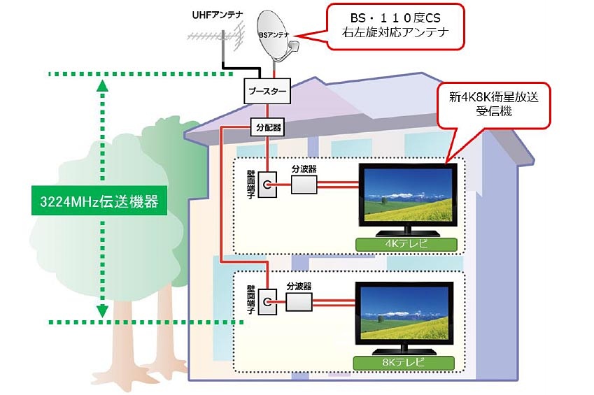 光 対応 新 4k8k 衛星 放送 アダプター