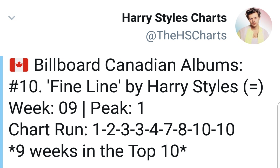 -"Falling" has reached a NEW peak and is #2 on UK itunes. (Adore You is #7)- "Fine Line" is #2 on UK itunes (albums)-"Adore You" has re-entered top 15 on USA itunes- "Fine Line" spent 9 weeks on top 10 on billboard chart Canada.