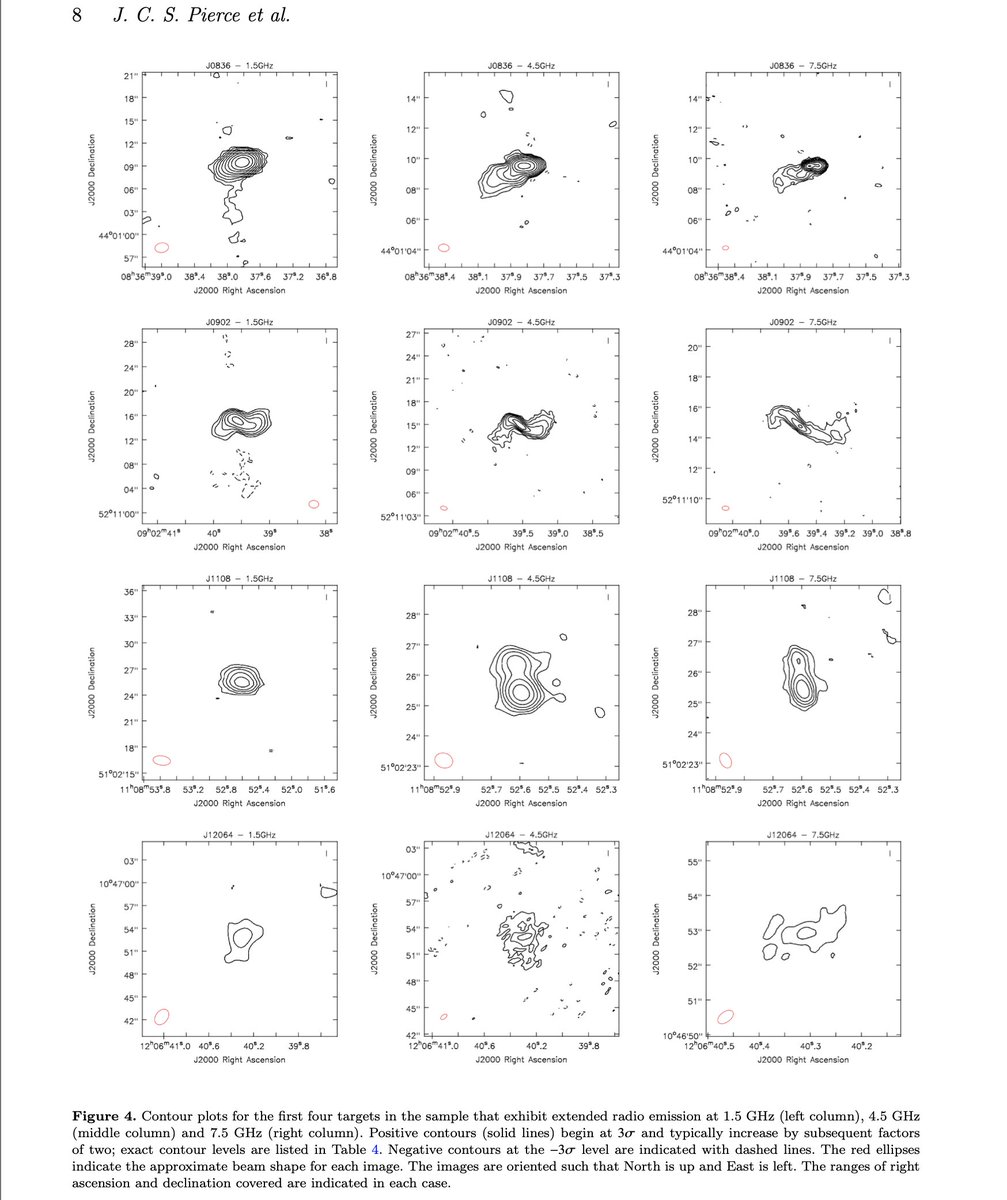 Happy to announce my second accepted first author paper, looking into the radio structures of a certain type of active radio galaxy (HERG)! A version is now available to view on the arXiv: arxiv.org/abs/2002.07820. Check it out if you're interested! 😀#astronomy #astrotwitter
