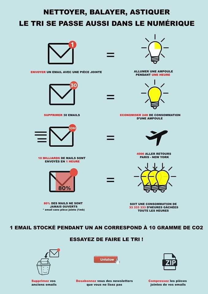 generaliFSuppo's tweet photo. Le #réchauffement #climatique c'est aussi dans vos #outils #mail
#Digital !!!!!! Faites le ménage et #optimisez https://t.co/SGheYo2l9f