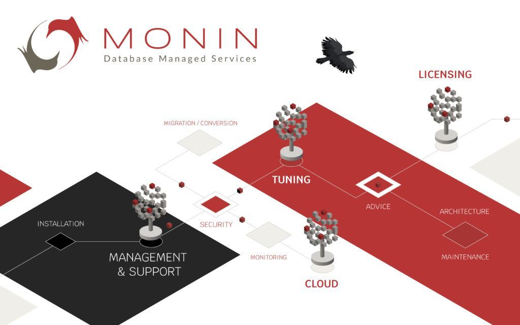 Het resultaat van #TheLAMAWay bij Monin? Een gloednieuwe #website waar hun gevleugelde mascotte "Munin" je doorheen hun waarden en expertises meeneemt.  👉🏼 buff.ly/2SiMx90 #Storytelling #Marketing