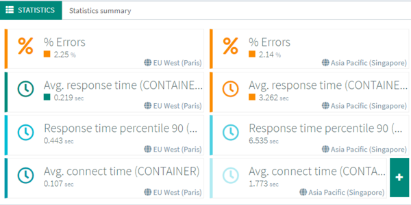 octoperf's tweet photo. Find out about the new version of OctoPerf, with automatic SLAs and many other quality of life features:
https://t.co/vFCEc4JbCP
#octoperf #jmeter #performancetesting https://t.co/xGHkfJxSUF