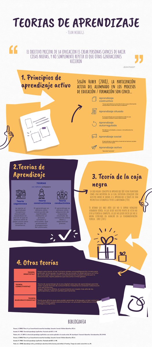 Alvaro_Muri_'s tweet photo. "El objetivo principal de la educación es crear personas capaces de hacer cosas nuevas, y no simplemente repetir lo que otras generaciones hicieron." - Jean Piaget
@lourdes_merono #CAFD100TIFIC @AlbertoCafd @juanrol38839216 @Oliver986253319 @David96880607 https://t.co/qJk9kxRAlA
