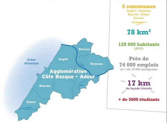 KelFoncier's tweet photo. Des opportunités foncières à saisir à #Biarritz et sur la Côte Basque : 400 logements sociaux par an vont être construits en 2020 et en 2021 ! #foncier #PLH https://t.co/idIyNry0TP https://t.co/unXnNaWUsC