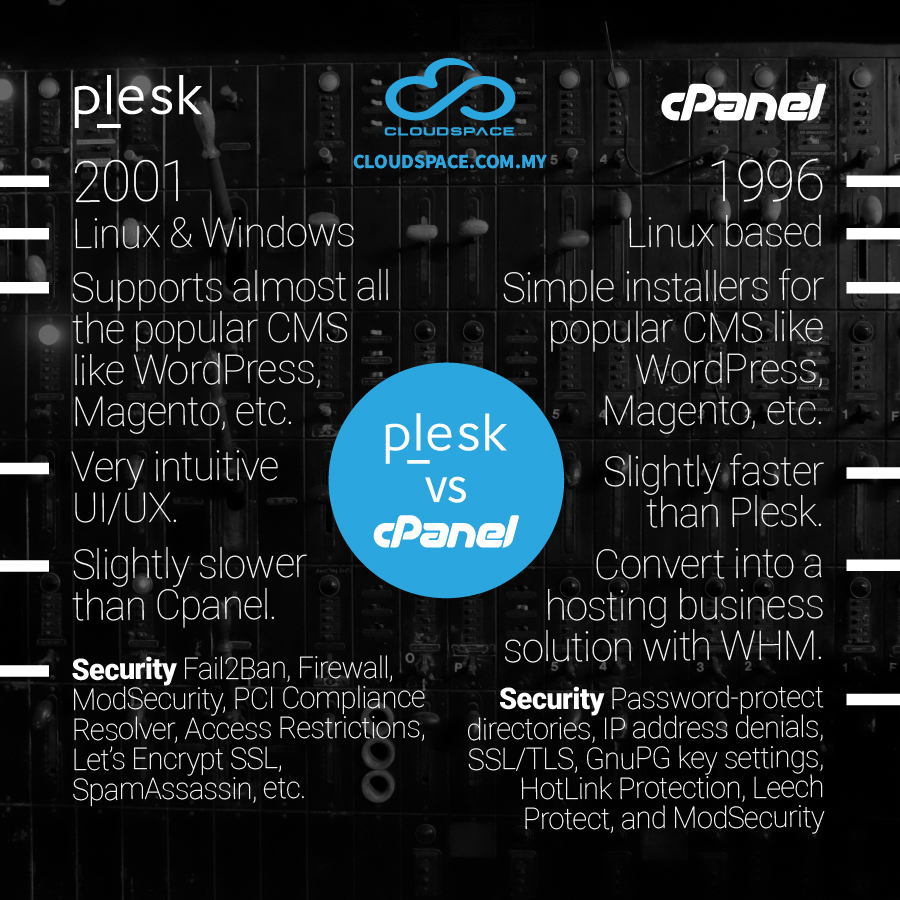 CloudSpac3's tweet image. Plesk VS Cpanel - What&apos;s the Difference Between Two Biggest Web Control Panel Giants?

#cpanel #plesk #webcontrolpanel #hostingcontrolpanel #linux #windows #webhosting