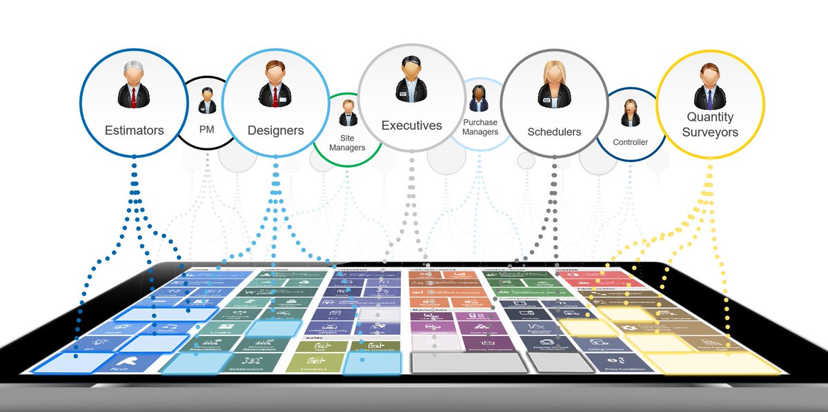 RIB_Global's tweet photo. Up-to-date #data is the cornerstone of efficient communication and project success. MTWO stores all enterprise data in one single database, providing one continuous data stream for all teams to #collaborate seamlessly throughout the #constructionlifecycle. https://t.co/XRjNNsldzX https://t.co/oQhI6M8Kzy