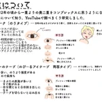 一重や奥二重にとっては朗報？二重の作り方!