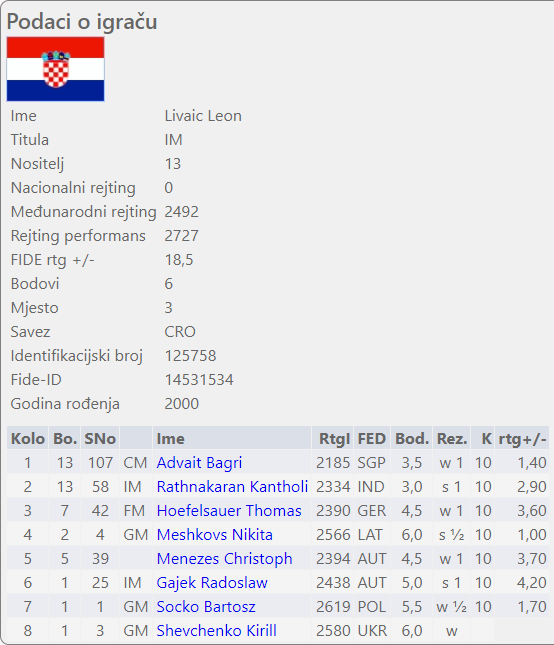 Croatia Bulldogs tweet media