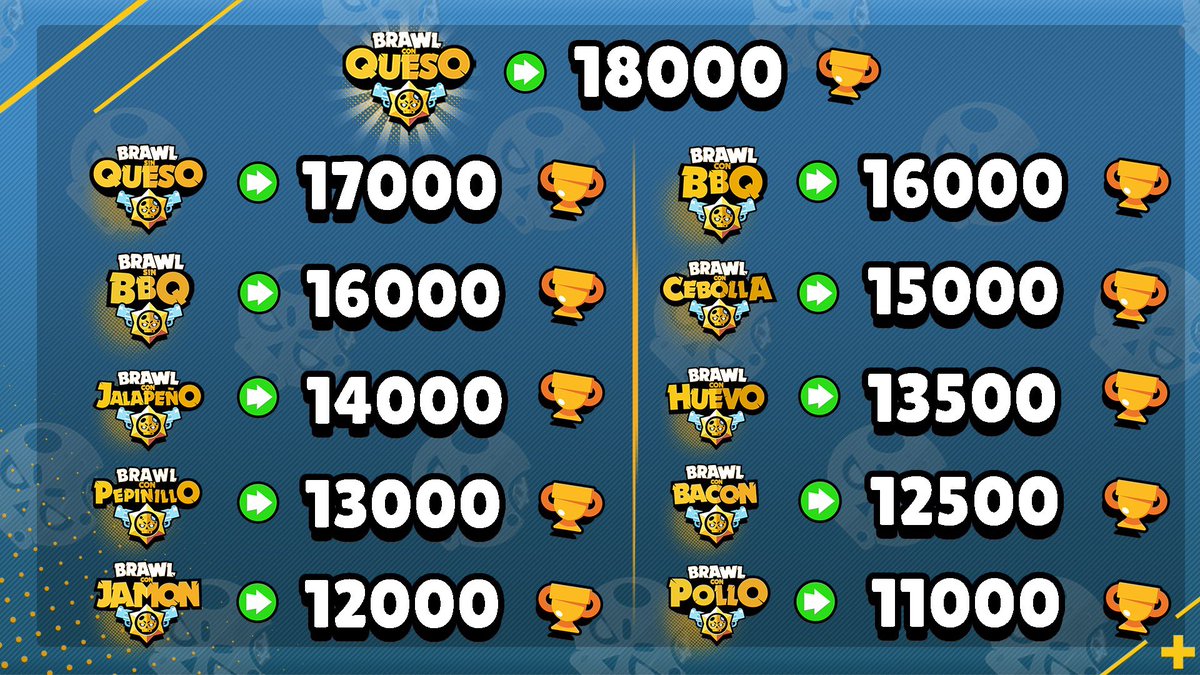 BrawlConQueso tweet media