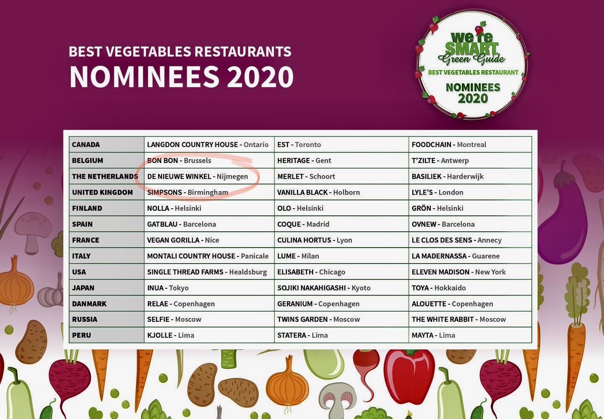 Genomineerd voor het beste groenterestaurant ter wereld. #Nijmegen