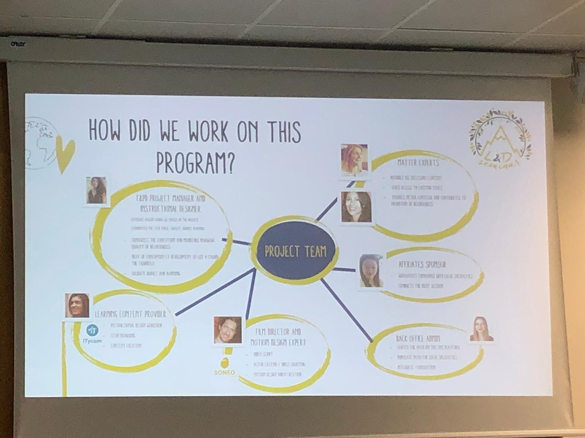 ITycom_FR's tweet photo. ITycom est en direct des Learning Days chez L’OCCITANE Group
#LOccitane #DigitalTransformation https://t.co/fM8qKacCBs