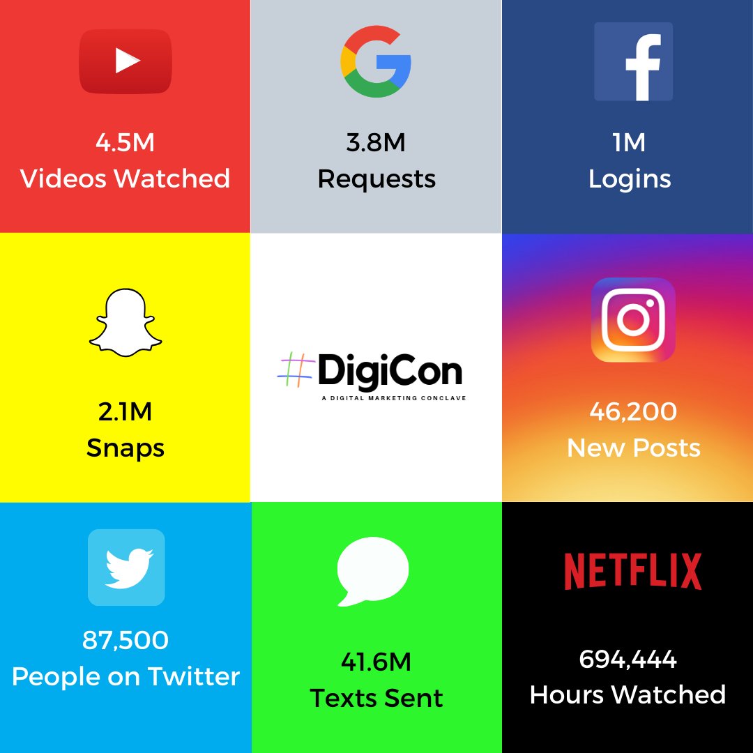digiconofficial's tweet photo. Meanwhile, in an internet MINUTE🤯⁣⁣⁣⁣
⁣-⁣
Which one is the most incredible for you?🤔⁣⁣
⁣⁣⁣⁣⁣⁣⁣⁣⁣⁣
Credits: @statista

#Stats #Statista #Youtube #Google #Facebook #Snapchat #Instagram #Twitter #Netflix ⁣⁣⁣⁣#DigiConOfficial #DigiConIndore #Indore #DigiCon https://t.co/ohCVOzlfjY