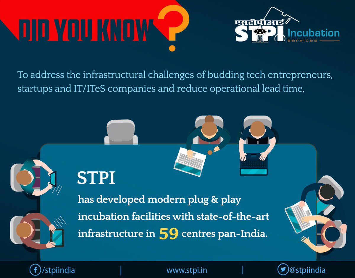 ChronosAlign's tweet photo. #STPIIncubation
#STPIINDIA is providing state-of-the-art incubation facilities to #startups,#MSMEs & budding #entrepreneurs in IT/ITeS sector to nurture tech-fueled #entrepreneurship in #India.
#KnowAboutSTPI #GrowWithSTPI https://t.co/x0cC161I1n via @stpiindia