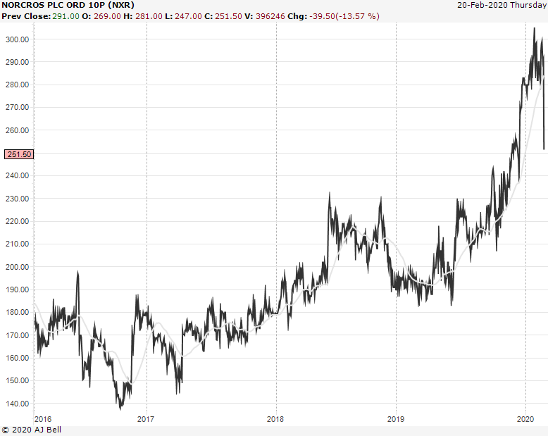 conkers3's tweet photo. @smarkus Steve #NXR-13% £2.51 however you have held the shares through thick (great news🥳) & thin (profit🚩warnings) for several years now & you have been rewarded handsomely💰
As a long-term shareholder will you be looking for the opportunity to add more #Norcros #shares at some point? https://t.co/59phNNTK4n