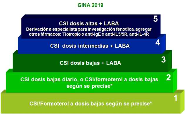 safh_info's tweet photo. Manejo del tratamiento del #asma: novedades #Gina 2019

https://t.co/am2tVdL9T1 https://t.co/uvSneo4R2R