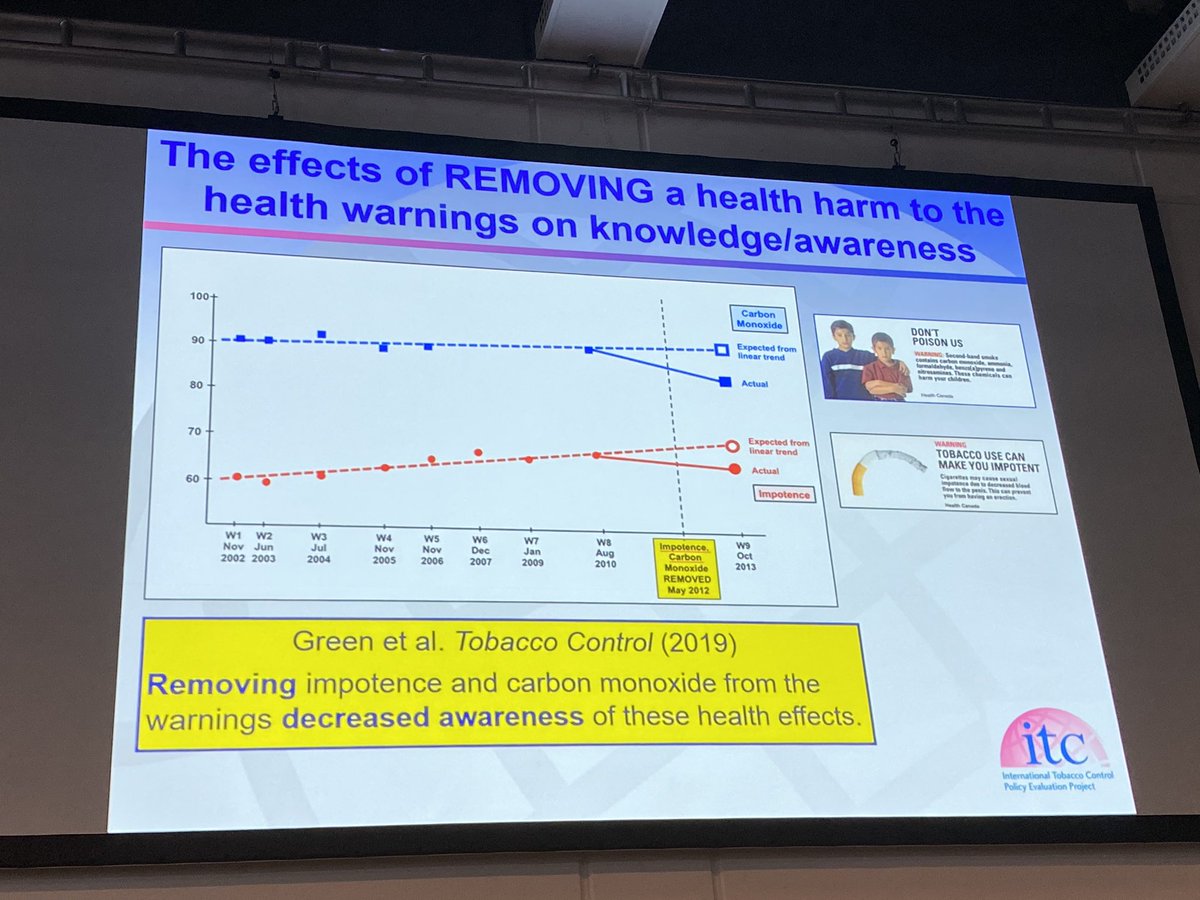 Wdekanter's tweet image. The effects of  health warning labels and #plainpackaging 
By @gfong570  @ECToH #ectoh2020 
#Bladdercancer #impotence