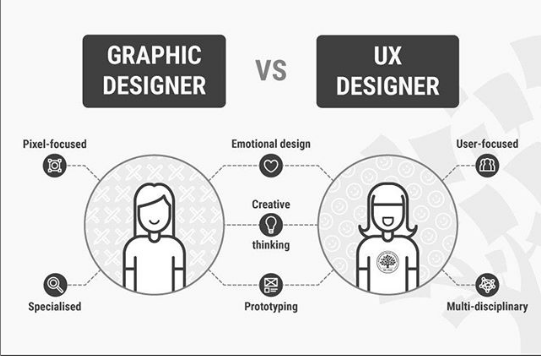 webprohubuk's tweet photo. How to Change Your Career from Graphic Design to UX Design!! 

#graphicdesign #uxdesign #webdevelopment #webniar #productdesign #ui #ux #creative #design https://t.co/jl9z5Gnp7w