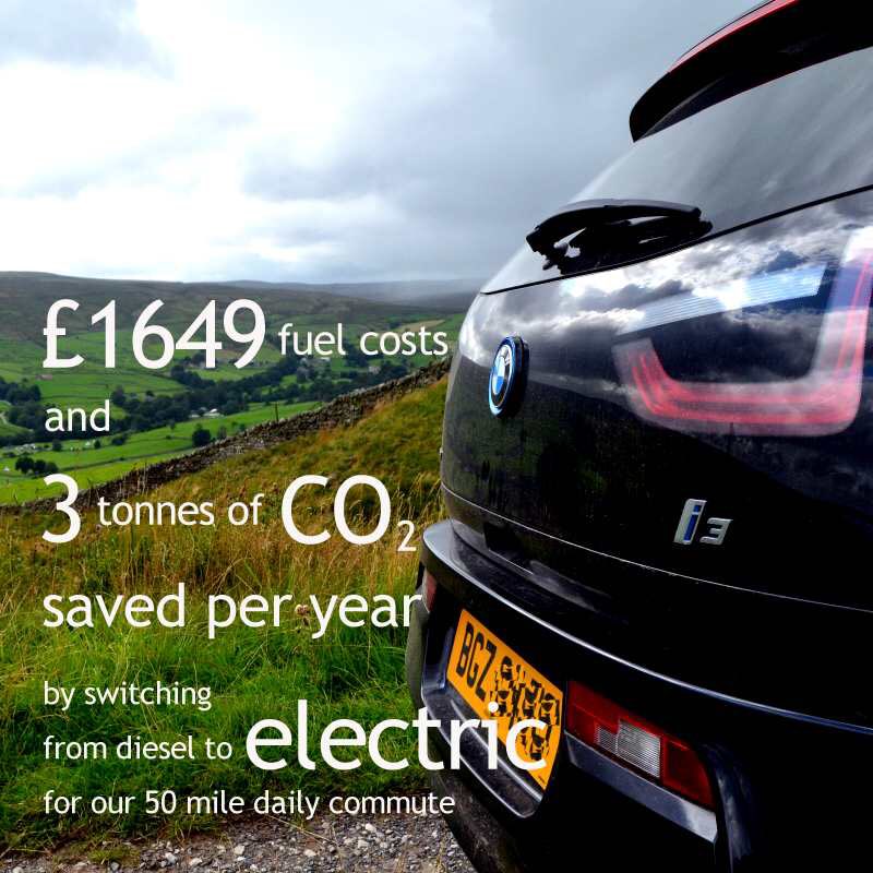 The financial and environmental benefits of switching to an EV for the commute for us . . it’ll be different for everyone, depends on circumstances, but the savings will *always* outweigh the disadvantages of continuing to drive an ICE . . pic for <a href="/EVclicks/">EV Clicks⚡️</a> #ev #electric