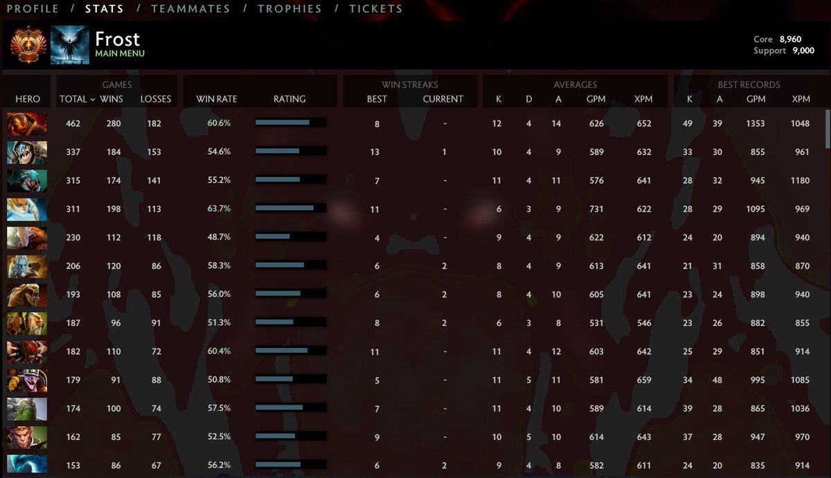 Anyone looking for 9k support player I am avalible for hire