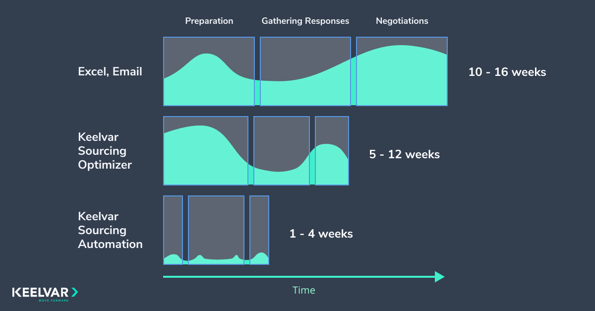 keelvar's tweet image. @AlanHollandCork talks about how Keelvar has come up with a new concept that hasn’t been seen in Procurement before.

keelvar.com/blog/intellige…

#sourcingautomation #DigitalTransformation #IntelligentAutomation