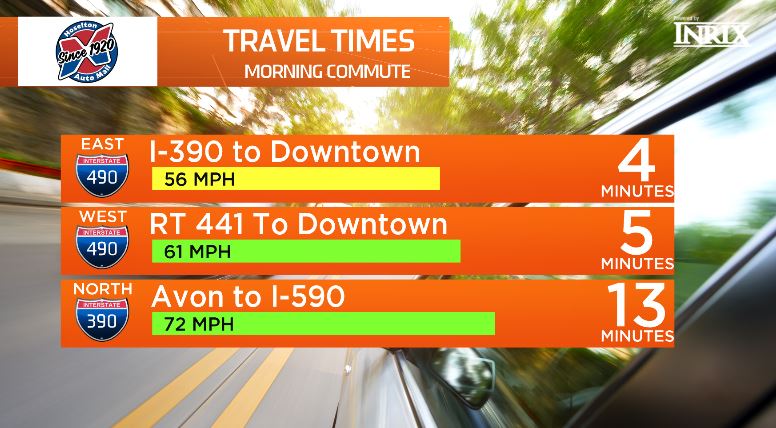 BarryVee's tweet photo. East or West into downtown looks good right now #YourMorningRochester #YMR @SPECNewsROC #ROCtraffic https://t.co/m9MRrXJg2m