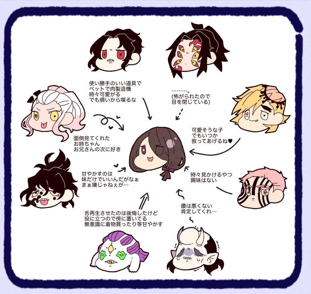 ■🧜‍♀️の相関図 